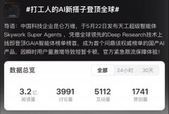 <b>不逊于专业研</b>